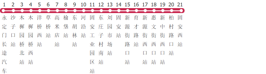 廊坊849路快公交线路