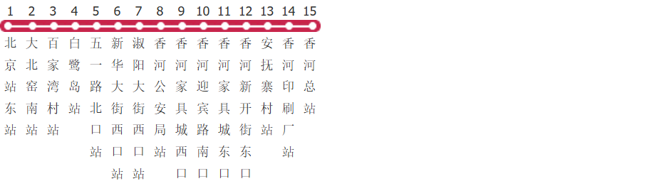 廊坊938路快公交线路图及时间表-展庭百科汇