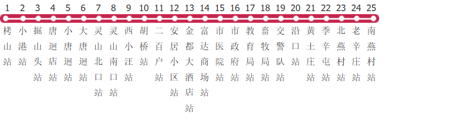 廊坊三河6路公交线路
