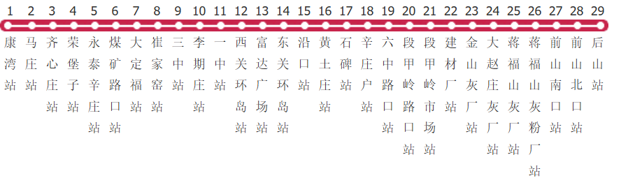 廊坊三河7路公交线路