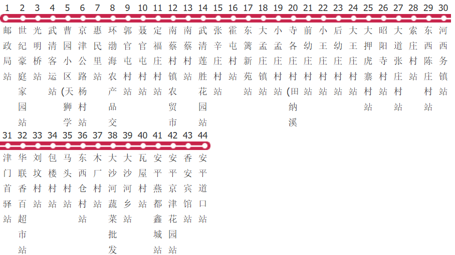 廊坊武清1路公交线路