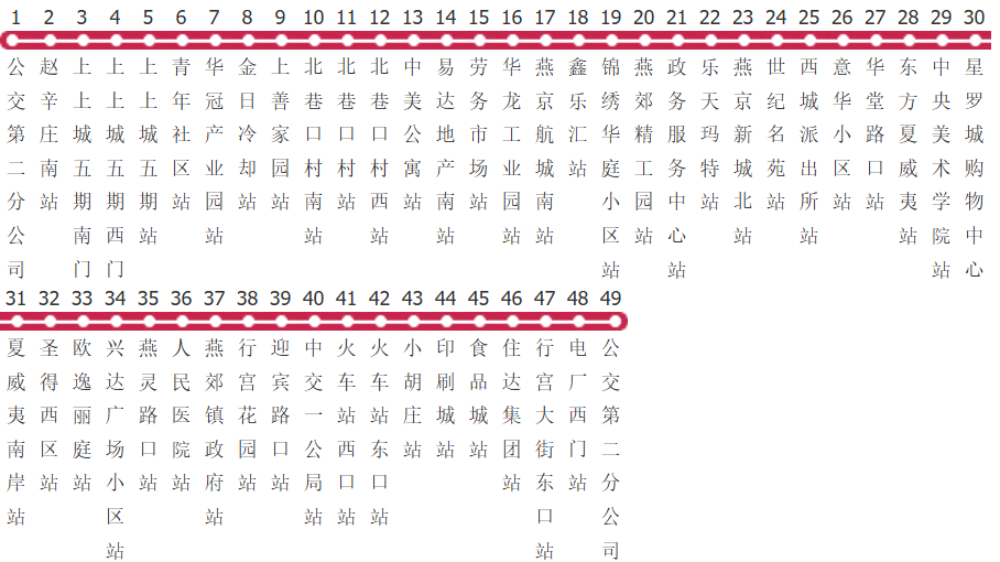 廊坊燕郊301a路公交线路图及时间表-展庭百科汇