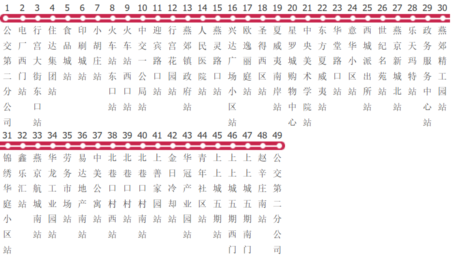 廊坊燕郊301b路公交线路