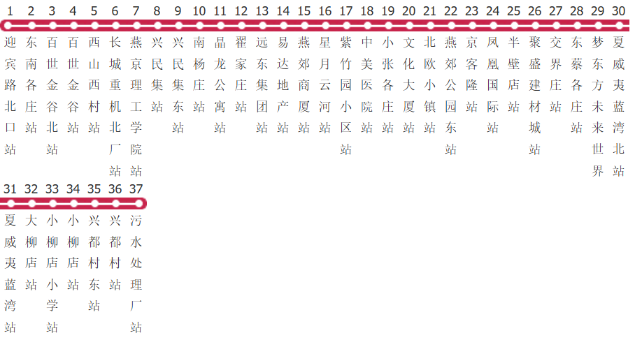 廊坊燕郊302路公交线路图及时间表-展庭百科汇