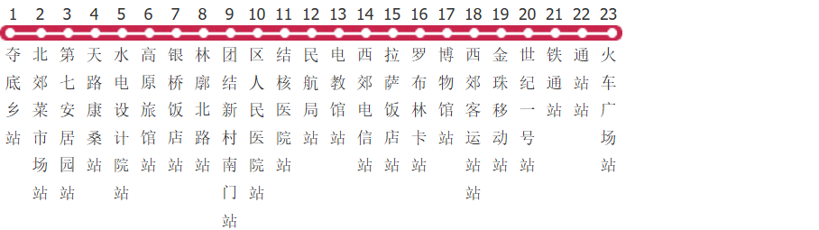拉萨14路公交线路