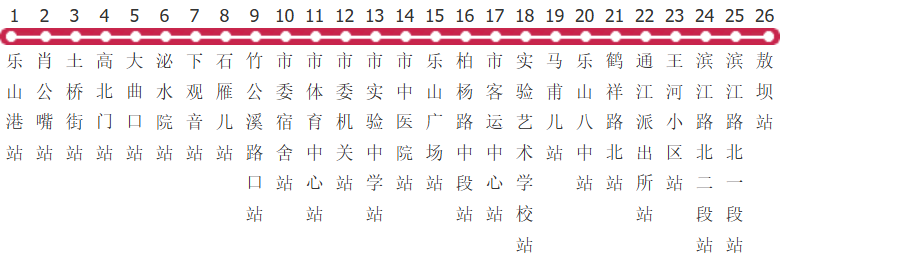 乐山12路公交线路