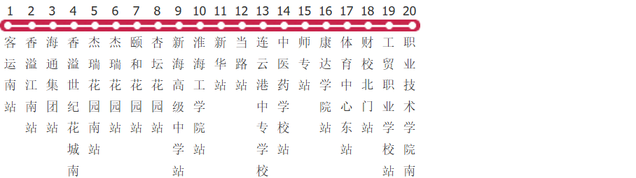 连云港26路公交线路图及时间表-展庭百科汇