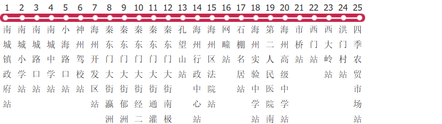 连云港28路公交线路图及时间表-展庭百科汇