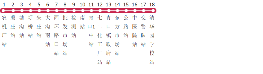 连云港赣榆6路公交线路