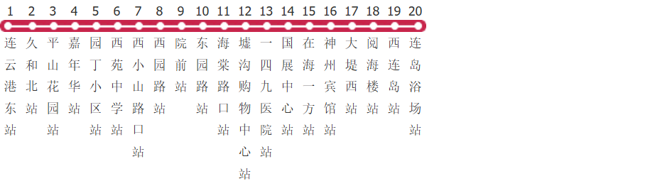 连云港游3路公交线路图_时间表_景点换乘攻略查询-展庭百科汇