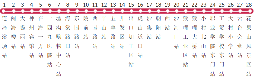 连云港游6路公交线路图及时间表-展庭百科汇
