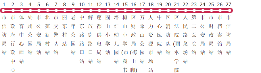 丽水5路公交线路图及时间表-展庭百科汇