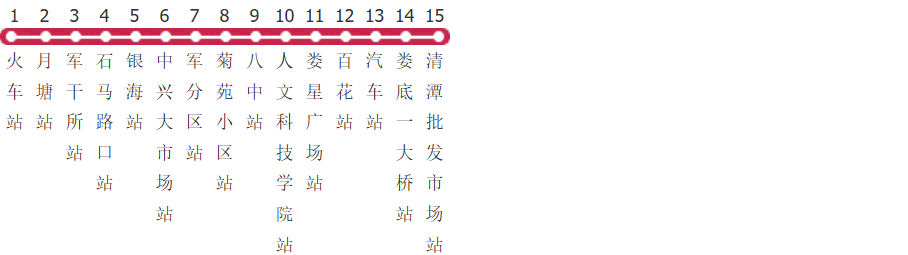 娄底11路公交线路