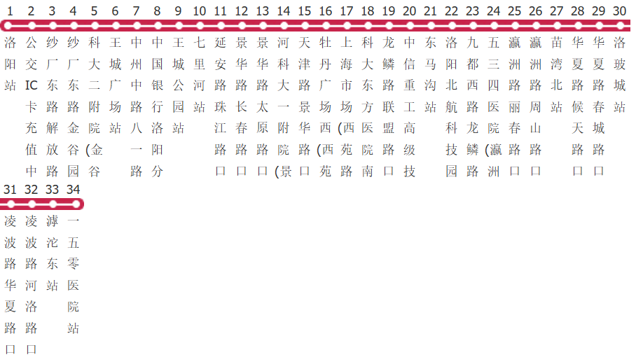 洛阳50路公交线路