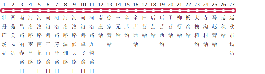 洛阳54路公交线路图及时间表-展庭百科汇