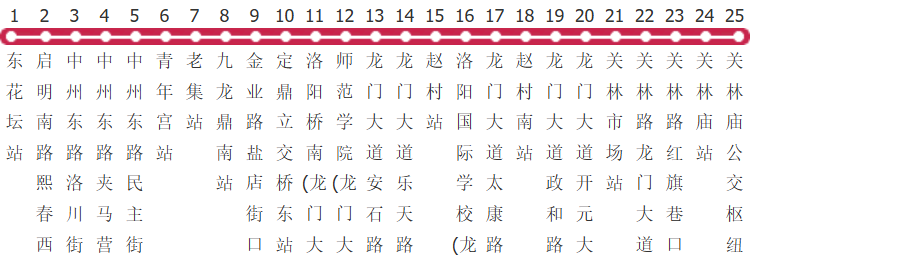 洛阳58路区间公交线路图及时间表-展庭百科汇