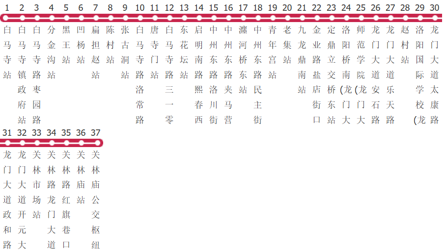 洛阳58路公交线路图及时间表-展庭百科汇