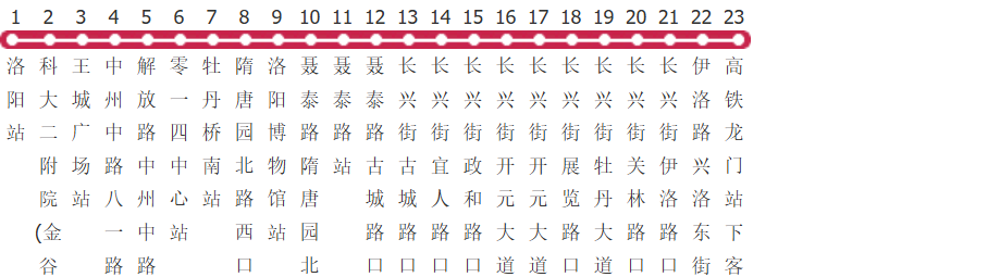 洛阳77路公交线路图_时间表_景点换乘攻略查询-展庭百科汇