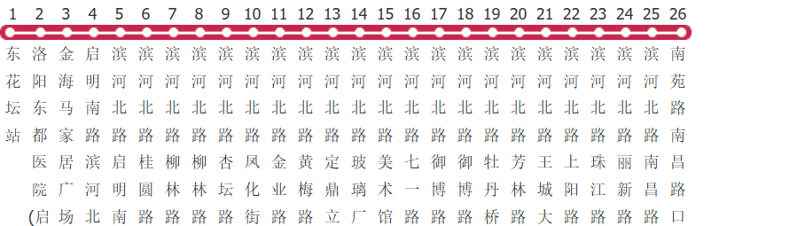 洛阳79路公交线路