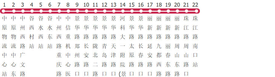洛阳82路公交线路图_时间表_景点换乘攻略查询-展庭百科汇