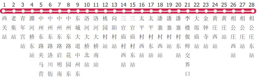 洛阳86路公交线路图及时间表-展庭百科汇