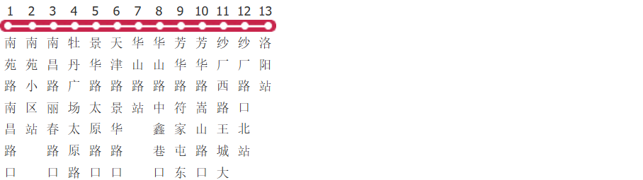 洛阳K6路大站快车公交线路图_时间表_景点换乘攻略查询-展庭百科汇