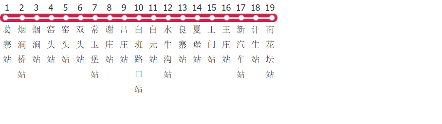 洛阳伊川9路公交线路