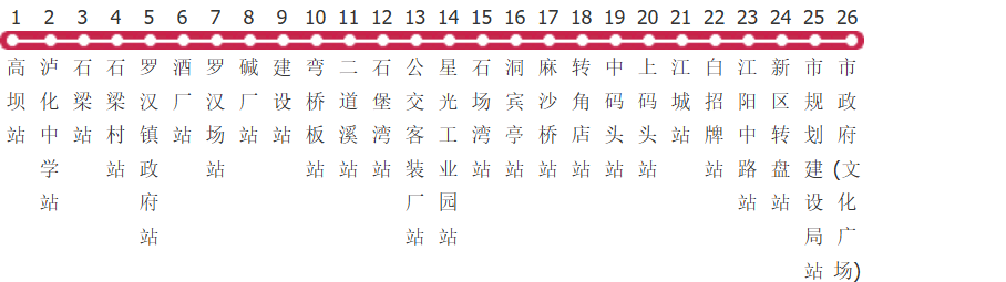 泸州168路公交线路图及时间表-展庭百科汇
