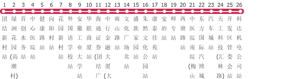 马鞍山129路科达公交线路