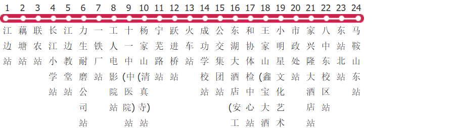 马鞍山1路公交线路