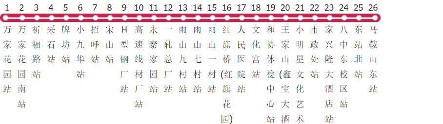马鞍山4路公交线路