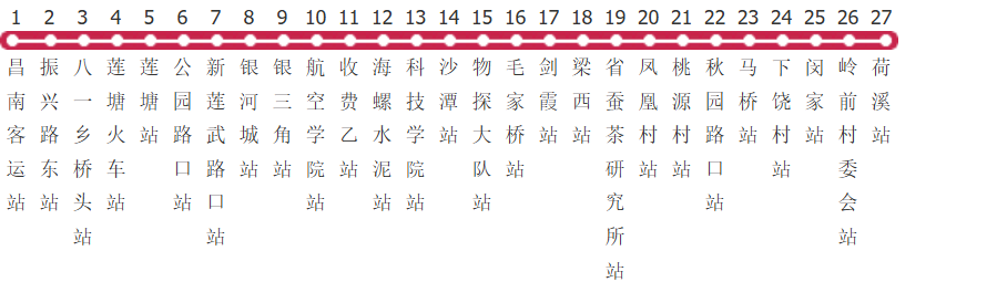 南昌128路荷溪线公交线路