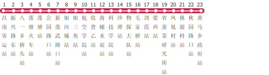 南昌128路黄马线公交线路