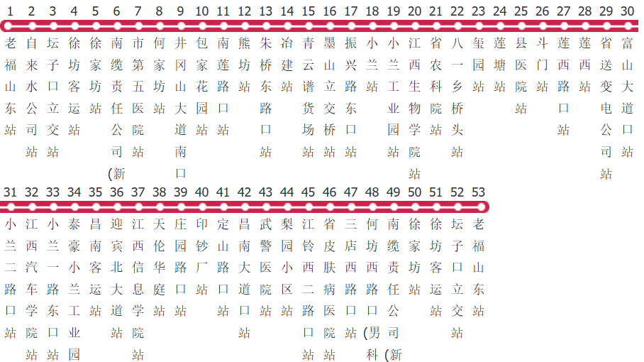 南昌203路环线公交线路