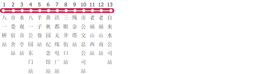 南昌230路公交线路