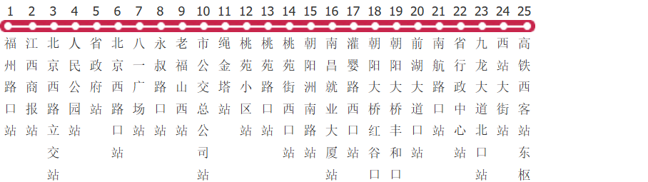南昌233路公交线路图及时间表-展庭百科汇