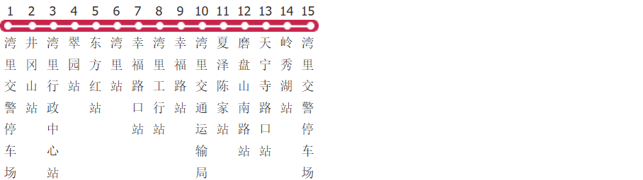 南昌508路公交线路
