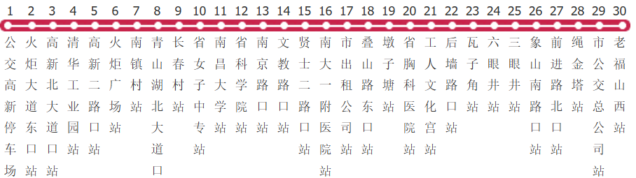 南昌5路公交线路