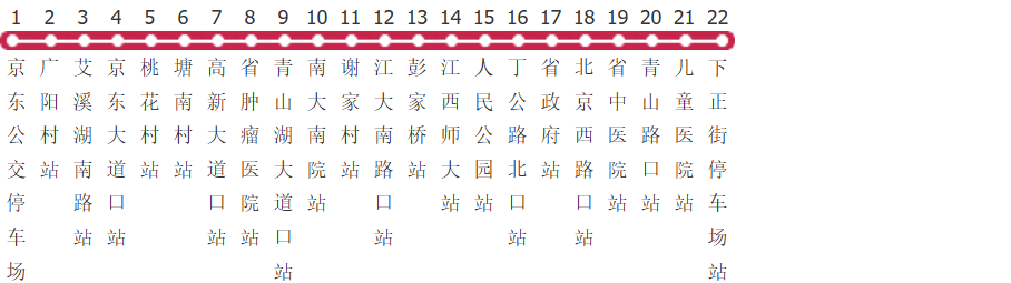 南昌7路公交线路图及时间表-展庭百科汇