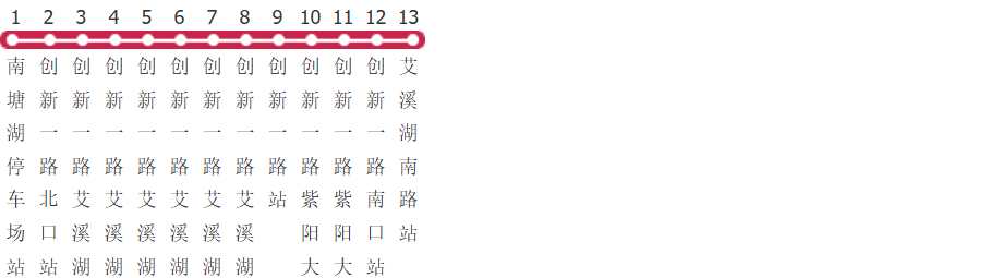 南昌822路公交线路