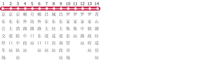 南昌824路公交线路