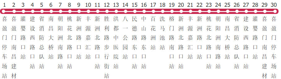 南昌830路环线公交线路
