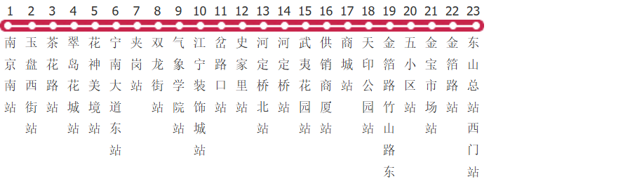 南京Y27路公交线路图及时间表-展庭百科汇