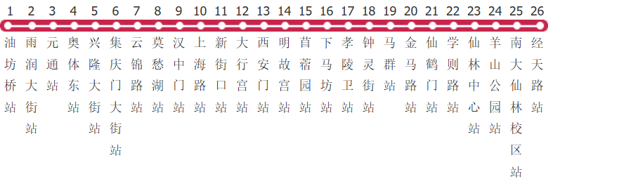 南京地铁2号线公交线路