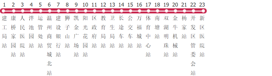 南京高淳801路开发区线公交线路图及时间表-展庭百科汇