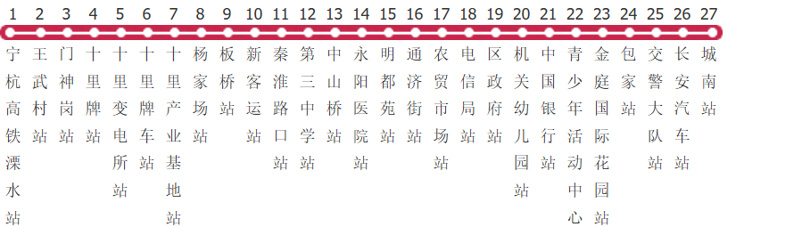 南京溧水1路公交线路
