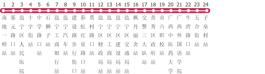 南宁703路公交线路
