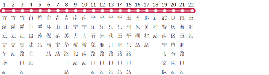 南宁玉洞临时专线公交线路