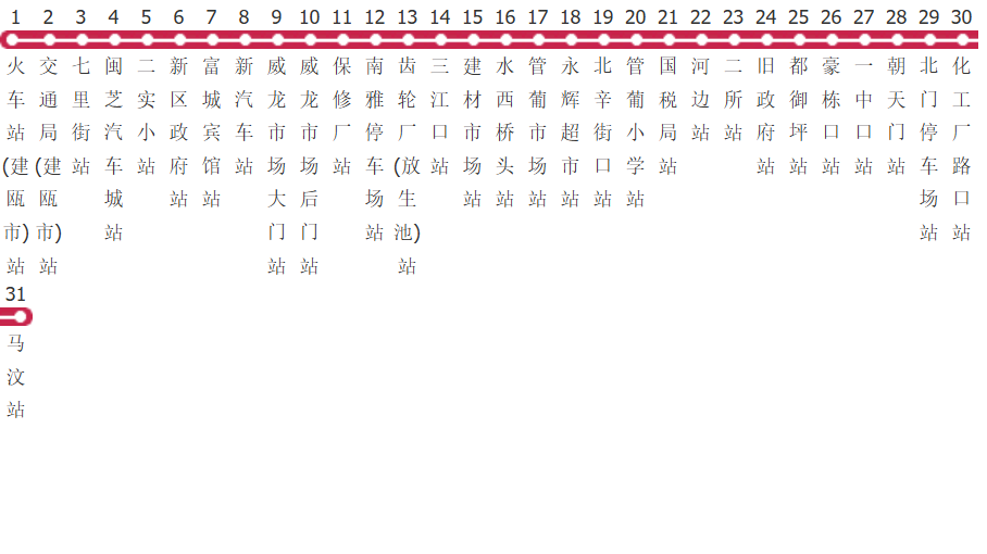 南平建瓯市5路公交线路