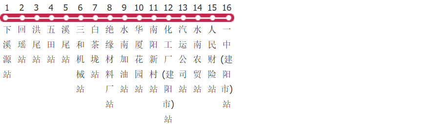 南平建阳市9路公交线路图_时间表_景点换乘攻略查询-展庭百科汇